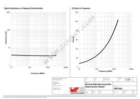 744917036 Datasheet Page 2