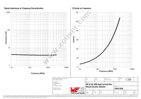 744917039 Datasheet Page 2