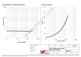 744917043 Datasheet Page 2