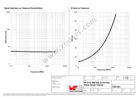 744917051 Datasheet Page 2