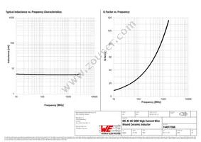 744917056 Datasheet Page 2