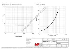 744917068 Datasheet Page 2