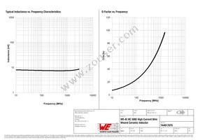 744917075 Datasheet Page 2