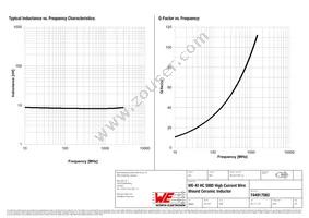 744917082 Datasheet Page 2