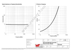 744917087 Datasheet Page 2