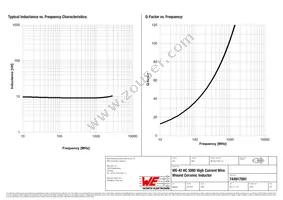 744917091 Datasheet Page 2