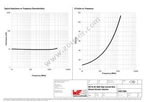 744917095 Datasheet Page 2