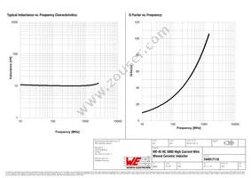 744917110 Datasheet Page 2