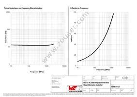 744917112 Datasheet Page 2