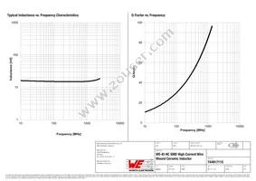 744917115 Datasheet Page 2