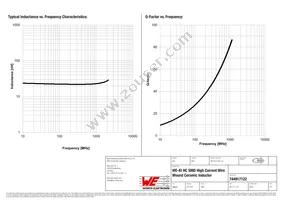 744917122 Datasheet Page 2