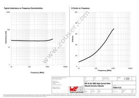 744917123 Datasheet Page 2