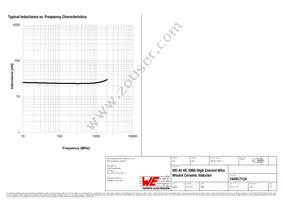 744917124 Datasheet Page 2