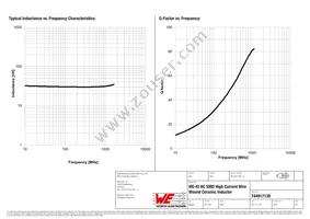 744917130 Datasheet Page 2