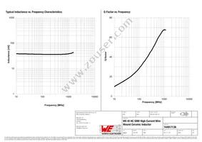 744917136 Datasheet Page 2