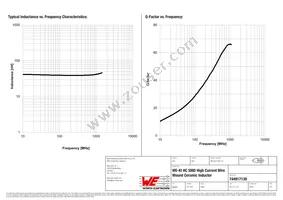 744917139 Datasheet Page 2