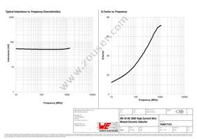 744917151 Datasheet Page 2