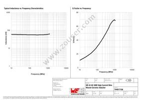 744917156 Datasheet Page 2