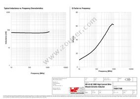 744917168 Datasheet Page 2