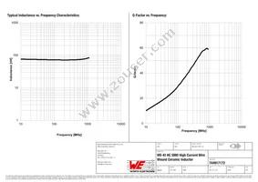 744917172 Datasheet Page 2