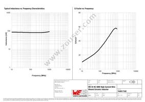 744917182 Datasheet Page 2