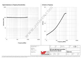 744917210 Datasheet Page 2