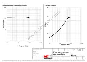 744917212 Datasheet Page 2