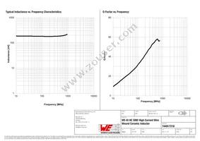 744917218 Datasheet Page 2