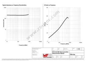 744917220 Datasheet Page 2