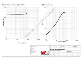 744917221 Datasheet Page 2