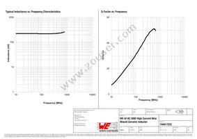 744917222 Datasheet Page 2