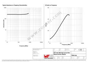 744917225 Datasheet Page 2