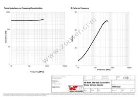 744917233 Datasheet Page 2