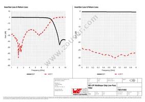 748121055 Datasheet Page 3