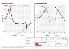 748323024 Datasheet Page 3