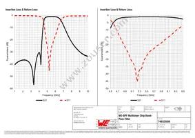 748323056 Datasheet Page 3