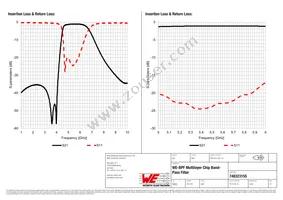 748323155 Datasheet Page 3