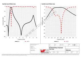 748351024 Datasheet Page 3