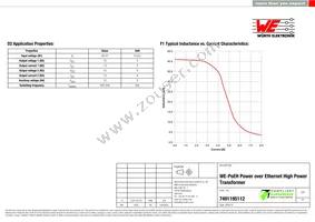 7491195112 Datasheet Page 2