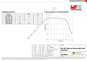 7491195212 Datasheet Page 2