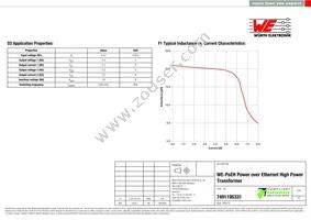 7491195331 Datasheet Page 2