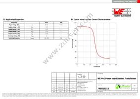 7491199212 Datasheet Page 2