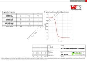 7491199332 Datasheet Page 2