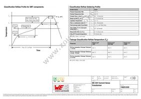 749251020 Datasheet Page 3