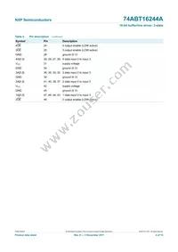 74ABT16244ADGG Datasheet Page 5