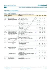 74ABT2240PW Datasheet Page 7