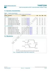 74ABT2240PW Datasheet Page 9