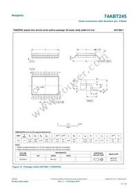 74ABT245DB Datasheet Page 11