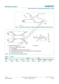 74ABT657D Datasheet Page 10