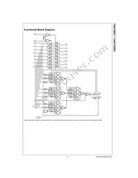 74ACTQ657SPC Datasheet Page 3